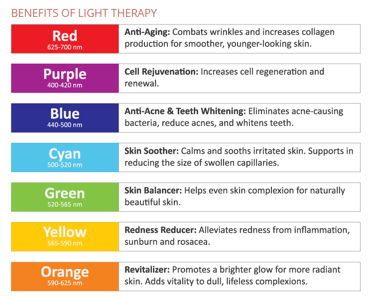 light therapy orig